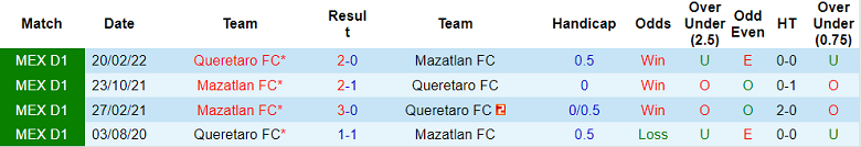 Nhận định, soi kèo Mazatlan vs Queretaro, 7h ngày 17/8 - Ảnh 3