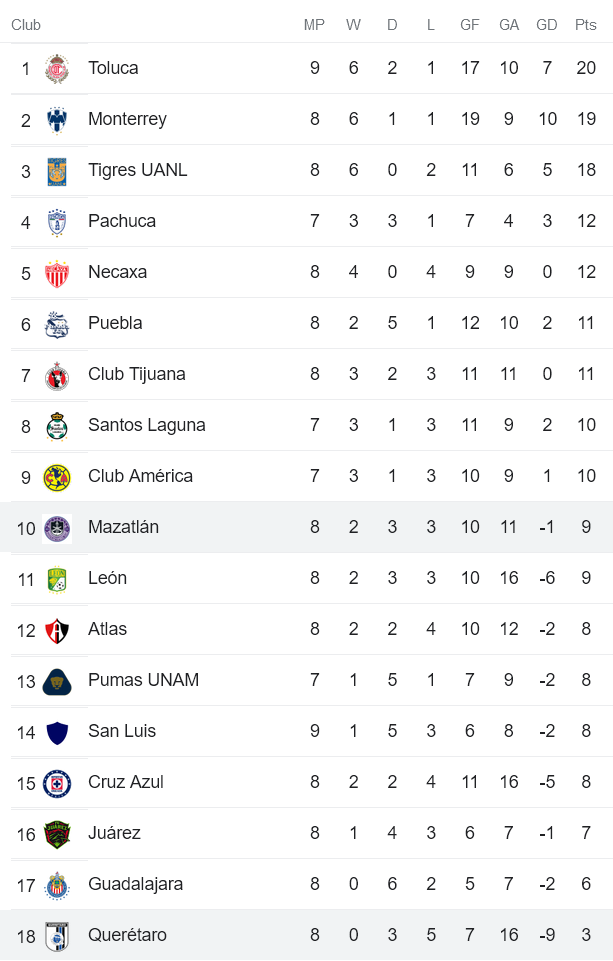 Nhận định, soi kèo Mazatlan vs Queretaro, 7h ngày 17/8 - Ảnh 4