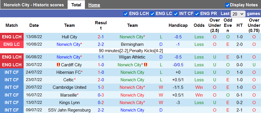 Nhận định, soi kèo Norwich vs Huddersfield, 1h45 ngày 17/8 - Ảnh 1