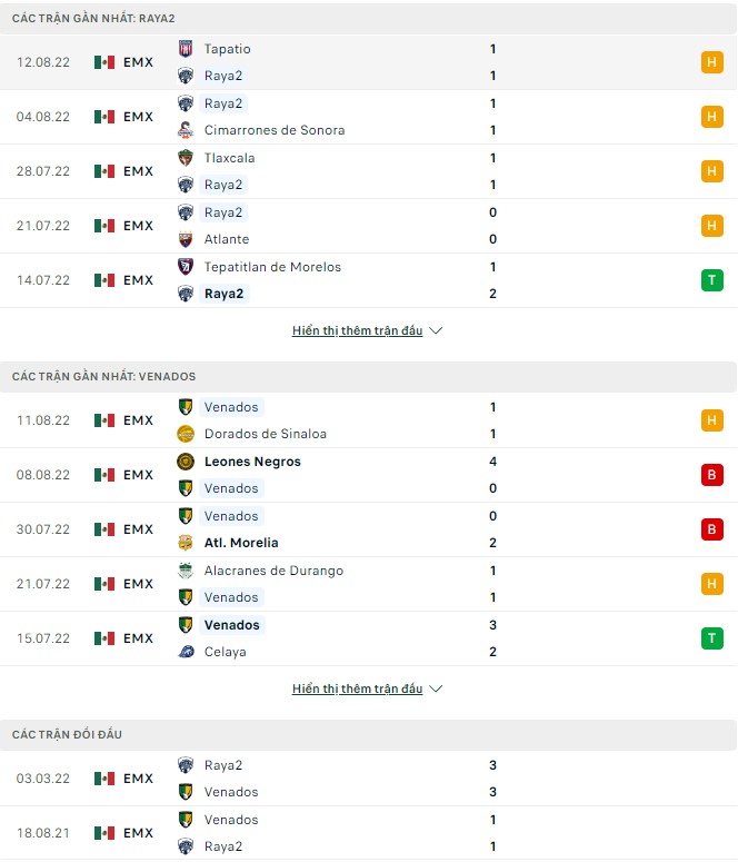 Nhận định, soi kèo Raya2 vs Venados, 9h05 ngày 17/8 - Ảnh 1