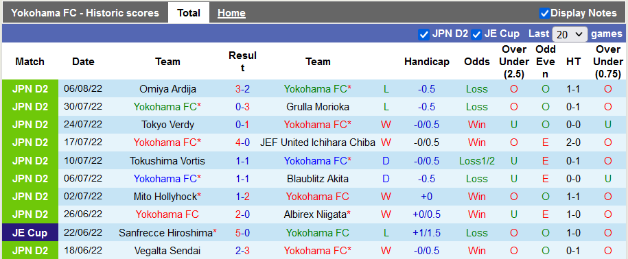 Nhận định, soi kèo Yokohama vs ThespaKusatsu, 17h ngày 16/8 - Ảnh 1