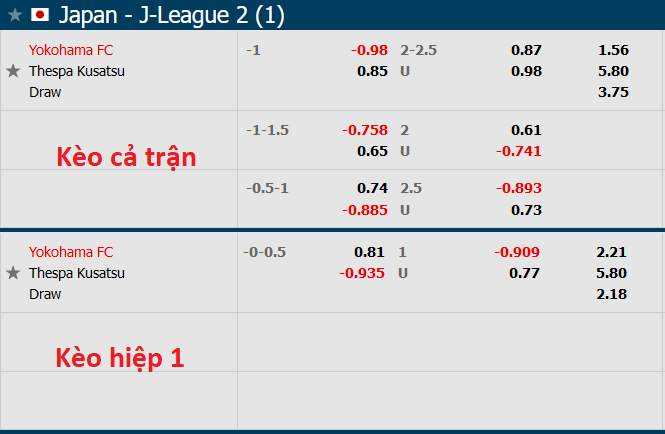 Nhận định, soi kèo Yokohama vs ThespaKusatsu, 17h ngày 16/8 - Ảnh 5