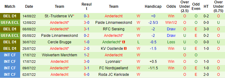 Nhận định, soi kèo Young Boys vs Anderlecht, 0h ngày 19/8 - Ảnh 2