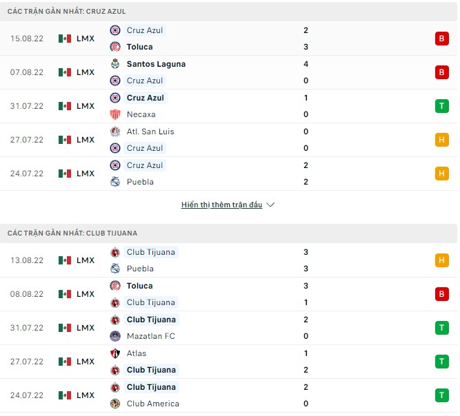 Phân tích kèo hiệp 1 Cruz Azul vs Tijuana, 9h05 ngày 18/8 - Ảnh 1