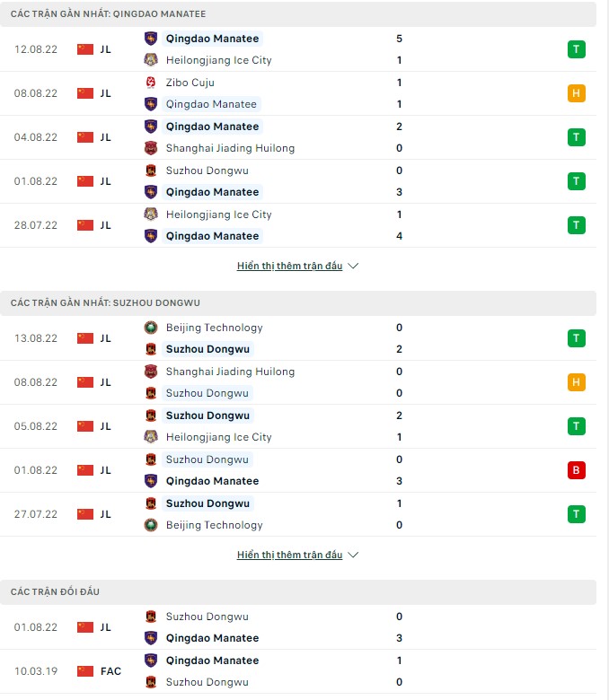 Soi kèo, dự đoán Macao Qingdao Manatee vs Suzhou Dongwu, 18h30 ngày 17/8 - Ảnh 1