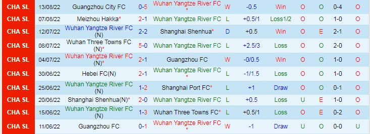 Soi kèo phạt góc Wuhan Yangtze vs Beijing Guoan, 18h30 ngày 17/8 - Ảnh 1