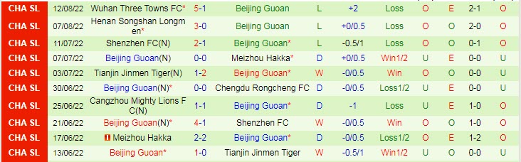 Soi kèo phạt góc Wuhan Yangtze vs Beijing Guoan, 18h30 ngày 17/8 - Ảnh 2