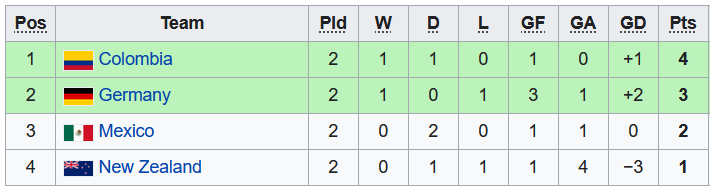 Soi kèo tài xỉu U20 nữ Colombia vs U20 nữ New Zealand hôm nay, 6h ngày 17/8 - Ảnh 3