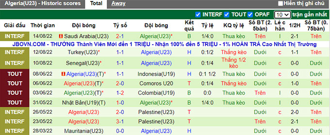 Soi kèo tài xỉu U23 Algeria vs U23 Azerbaijan hôm nay, 18h ngày 16/8 - Ảnh 2