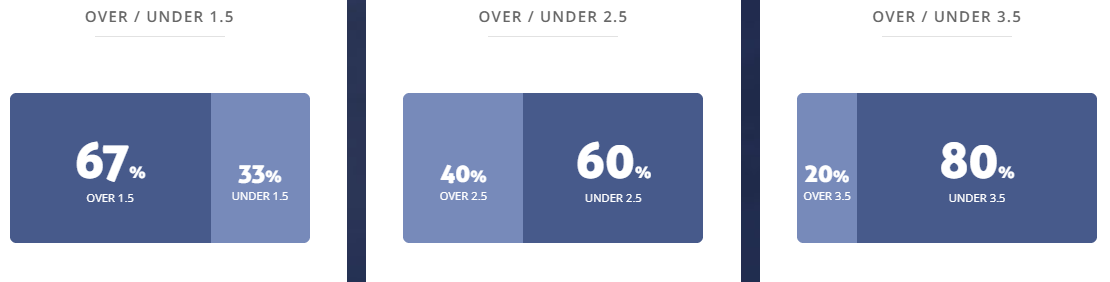 Máy tính dự đoán bóng đá 18/8: Cologne vs Fehervar - Ảnh 2
