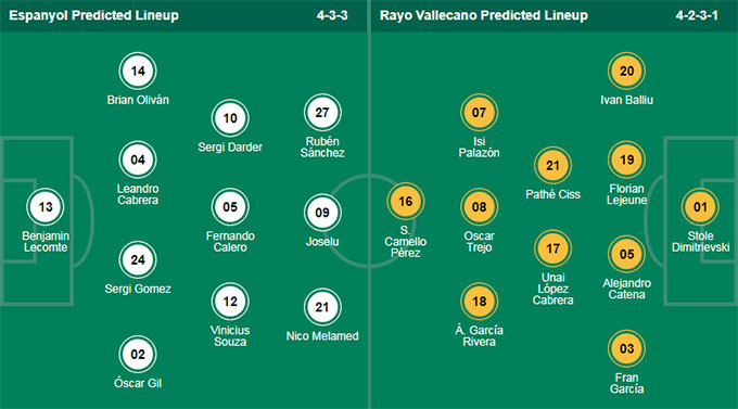 Nhận định, soi kèo Espanyol vs Vallecano, 1h ngày 20/8 - Ảnh 3