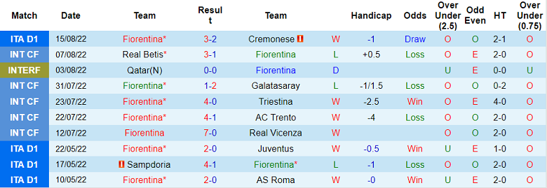 Nhận định, soi kèo Fiorentina vs Twente, 2h ngày 19/8 - Ảnh 1