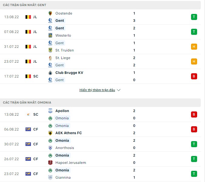 Nhận định, soi kèo Gent vs Omonia, 1h30 ngày 19/8 - Ảnh 1