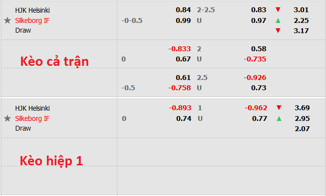 Nhận định, soi kèo HJK vs Silkeborg, 23h ngày 18/8 - Ảnh 3