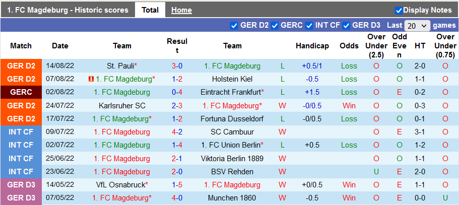 Nhận định, soi kèo Magdeburg vs Hannover, 23h30 ngày 19/8 - Ảnh 1