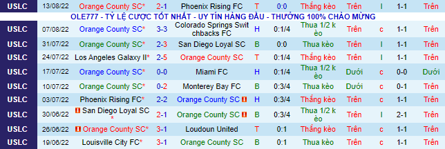 Nhận định, soi kèo Orange County vs Las Vegas Lights, 9h05 ngày 18/8 - Ảnh 2
