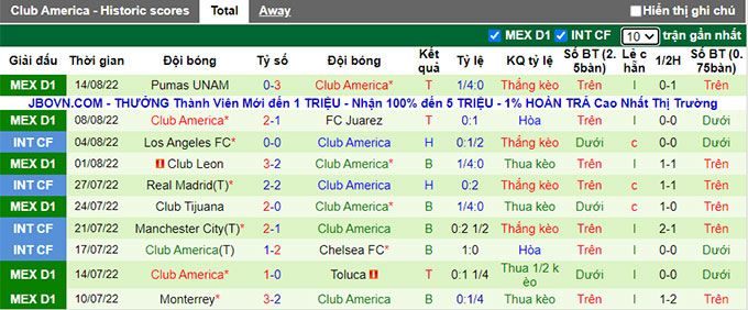 Nhận định, soi kèo Pachuca vs Club América, 9h05 ngày 18/8 - Ảnh 2