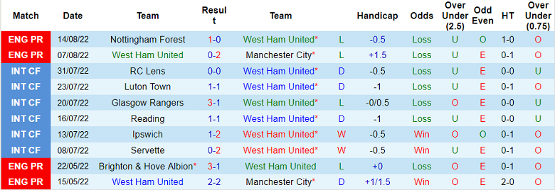 Nhận định, soi kèo West Ham vs Viborg, 1h45 ngày 19/8 - Ảnh 1