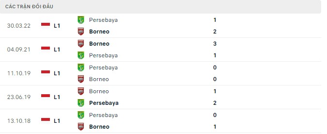 Soi kèo, dự đoán Macao Borneo vs Persebaya, 16h ngày 19/8 - Ảnh 2