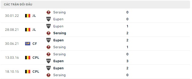 Soi kèo, dự đoán Macao Eupen vs Seraing, 1h45 ngày 20/8 - Ảnh 2