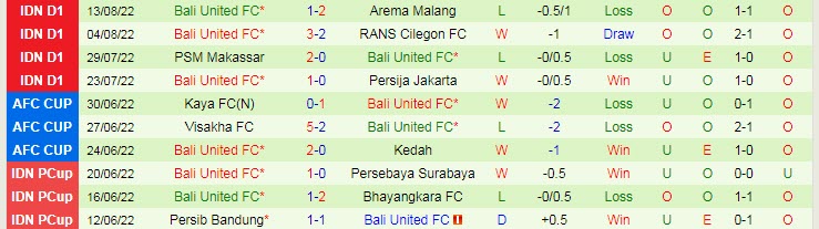 Soi kèo tài xỉu Barito Putera vs Bali hôm nay, 16h30 ngày 18/8 - Ảnh 2