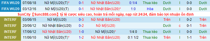 Soi kèo tài xỉu U20 Nữ Mỹ vs U20 Nữ Nhật Bản hôm nay, 6h ngày 18/8 - Ảnh 2