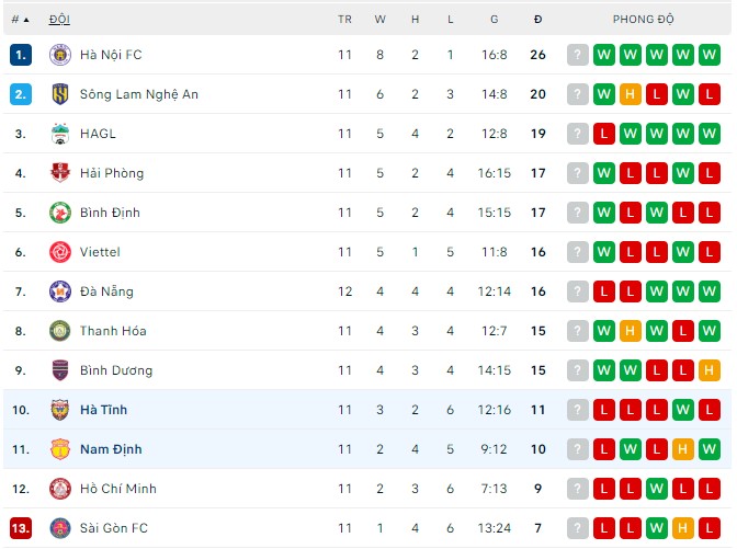 Nhận định, soi kèo Hà Tĩnh vs Nam Định, 18h ngày 19/8 - Ảnh 3