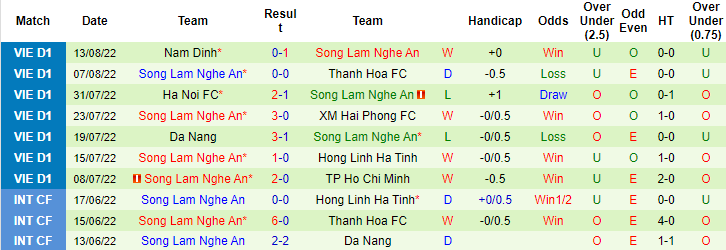 Nhận định, soi kèo Viettel vs SLNA, 19h15 ngày 19/8 - Ảnh 2
