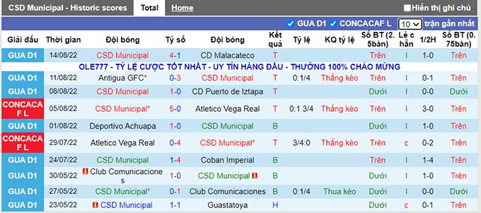 Soi kèo, dự đoán Macao Municipal vs Olimpia, 9h ngày 19/8 - Ảnh 1