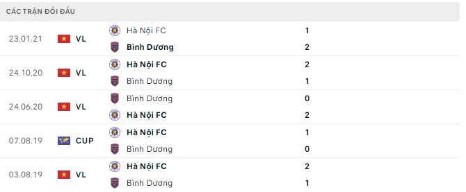 Nhận định, soi kèo Bình Dương vs Hà Nội, 17h ngày 20/8 - Ảnh 2
