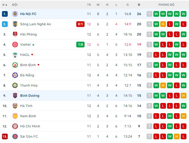 Nhận định, soi kèo Bình Dương vs Hà Nội, 17h ngày 20/8 - Ảnh 3
