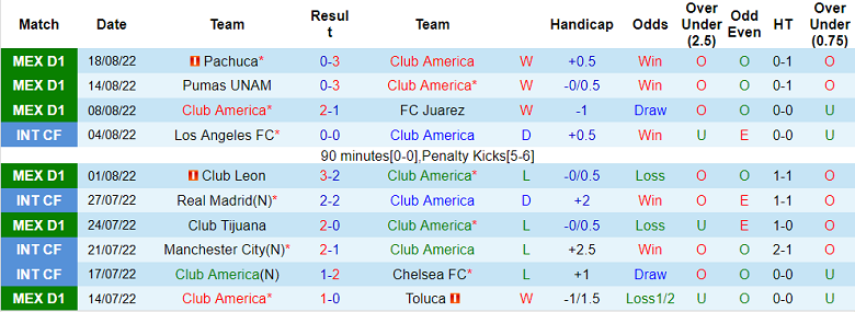 Nhận định, soi kèo Club America vs Cruz Azul, 9h05 ngày 21/8 - Ảnh 1
