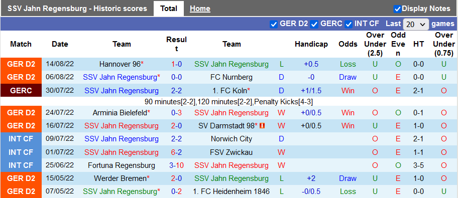 Nhận định, soi kèo Jahn Regensburg vs Karlsruher, 18h ngày 20/8 - Ảnh 1