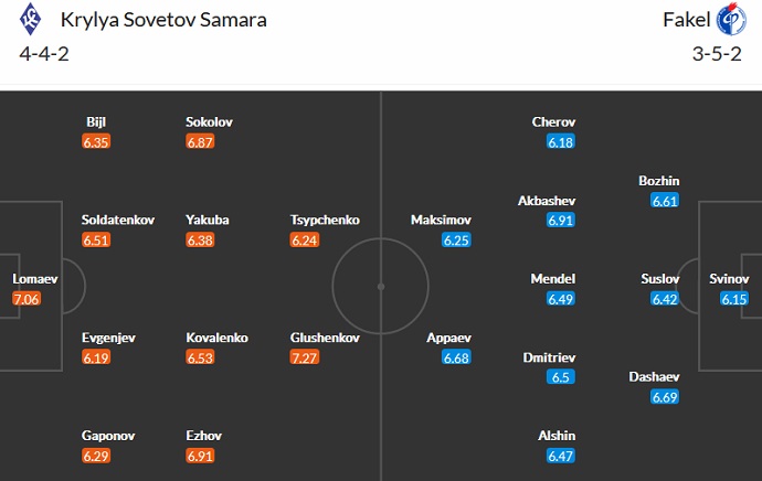 Nhận định, soi kèo Krylya Sovetov vs Fakel, 23h00 ngày 19/8 - Ảnh 4