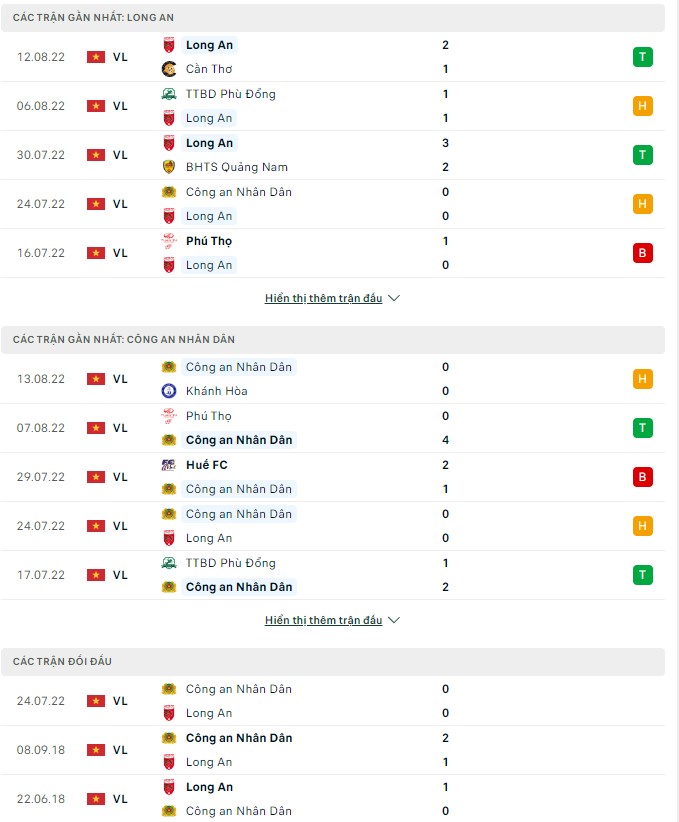 Nhận định, soi kèo Long An vs CAND, 17h30 ngày 20/8 - Ảnh 1