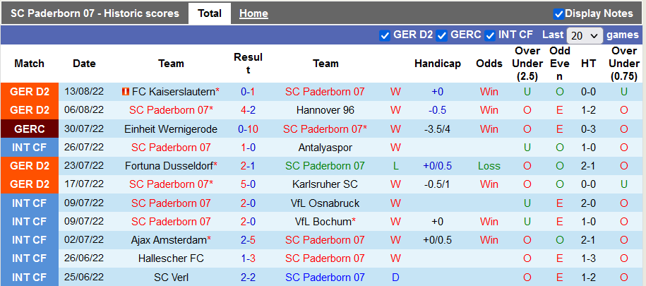 Nhận định, soi kèo Paderborn vs Holstein Kiel, 18h ngày 20/8 - Ảnh 1