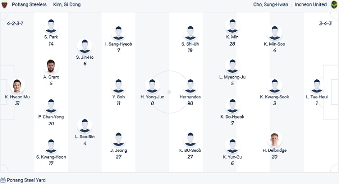 Nhận định, soi kèo Pohang Steelers vs Incheon United, 16h00 ngày 20/8 - Ảnh 4