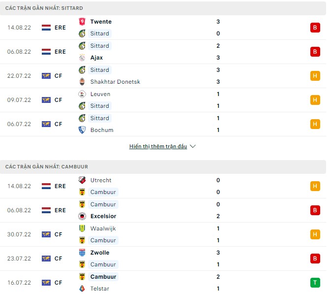 Nhận định, soi kèo Sittard vs Cambuur, 23h45 ngày 20/8 - Ảnh 1