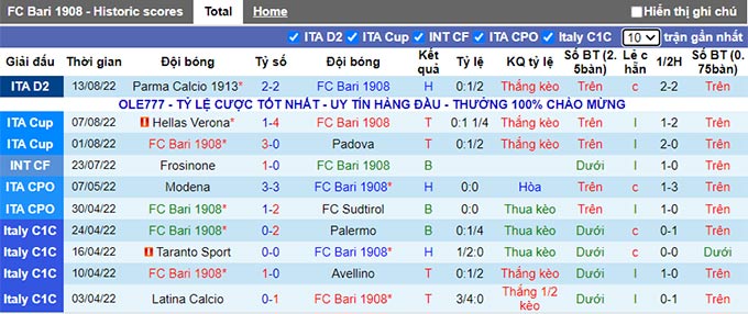 Soi kèo, dự đoán Macao Bari vs Palermo, 1h45 ngày 20/8 - Ảnh 2