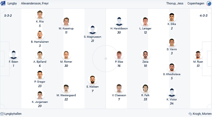 Soi kèo, dự đoán Macao Lyngby vs Copenhagen 0h00 ngày 20/8 - Ảnh 4