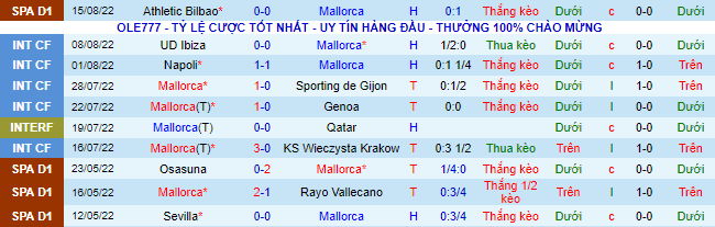 Soi kèo, dự đoán Macao Mallorca vs Betis, 0h30 ngày 21/8 - Ảnh 3