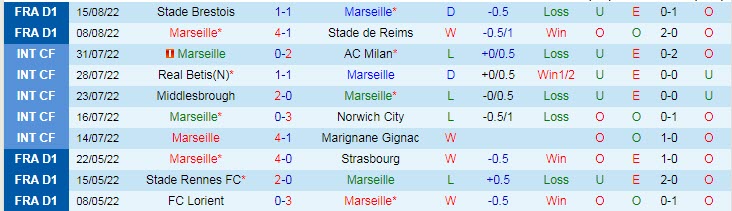 Soi kèo, dự đoán Macao Marseille vs Nantes, 2h ngày 21/8 - Ảnh 1