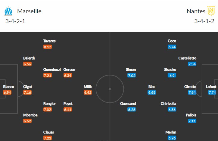 Soi kèo, dự đoán Macao Marseille vs Nantes, 2h ngày 21/8 - Ảnh 4