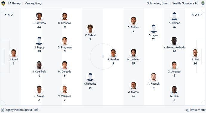 Soi kèo phạt góc LA Galaxy vs Seattle Sounders, 9h00 ngày 20/8 - Ảnh 4
