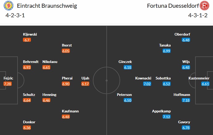 Soi kèo tài xỉu Braunschweig vs Düsseldorf hôm nay 1h30 ngày 21/8 - Ảnh 4