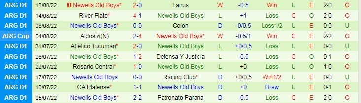 Soi kèo tài xỉu Huracan vs Newell's Old Boys hôm nay, 6h30 ngày 21/8 - Ảnh 2