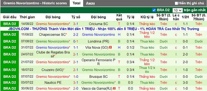 Soi kèo tài xỉu Ituano vs Novorizontino hôm nay, 5h ngày 20/8 - Ảnh 2