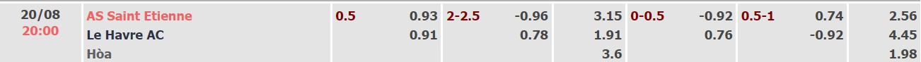 Soi kèo tài xỉu St Etienne vs Le Havre hôm nay, 20h ngày 20/8 - Ảnh 1