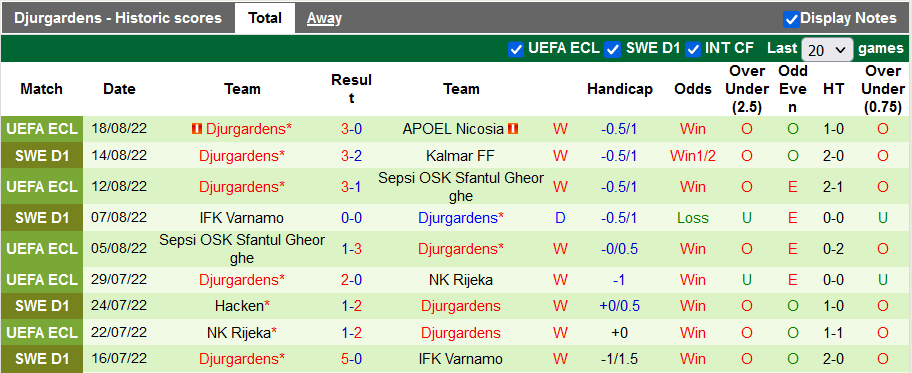 Soi kèo tài xỉu Varbergs vs Djurgarden hôm nay, 20h ngày 20/8 - Ảnh 2