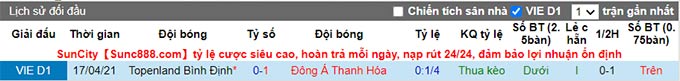 Nhận định, soi k&egrave;o B&igrave;nh Định vs Thanh H&oacute;a, 17h ng&agrave;y 20/8 - Ảnh 3